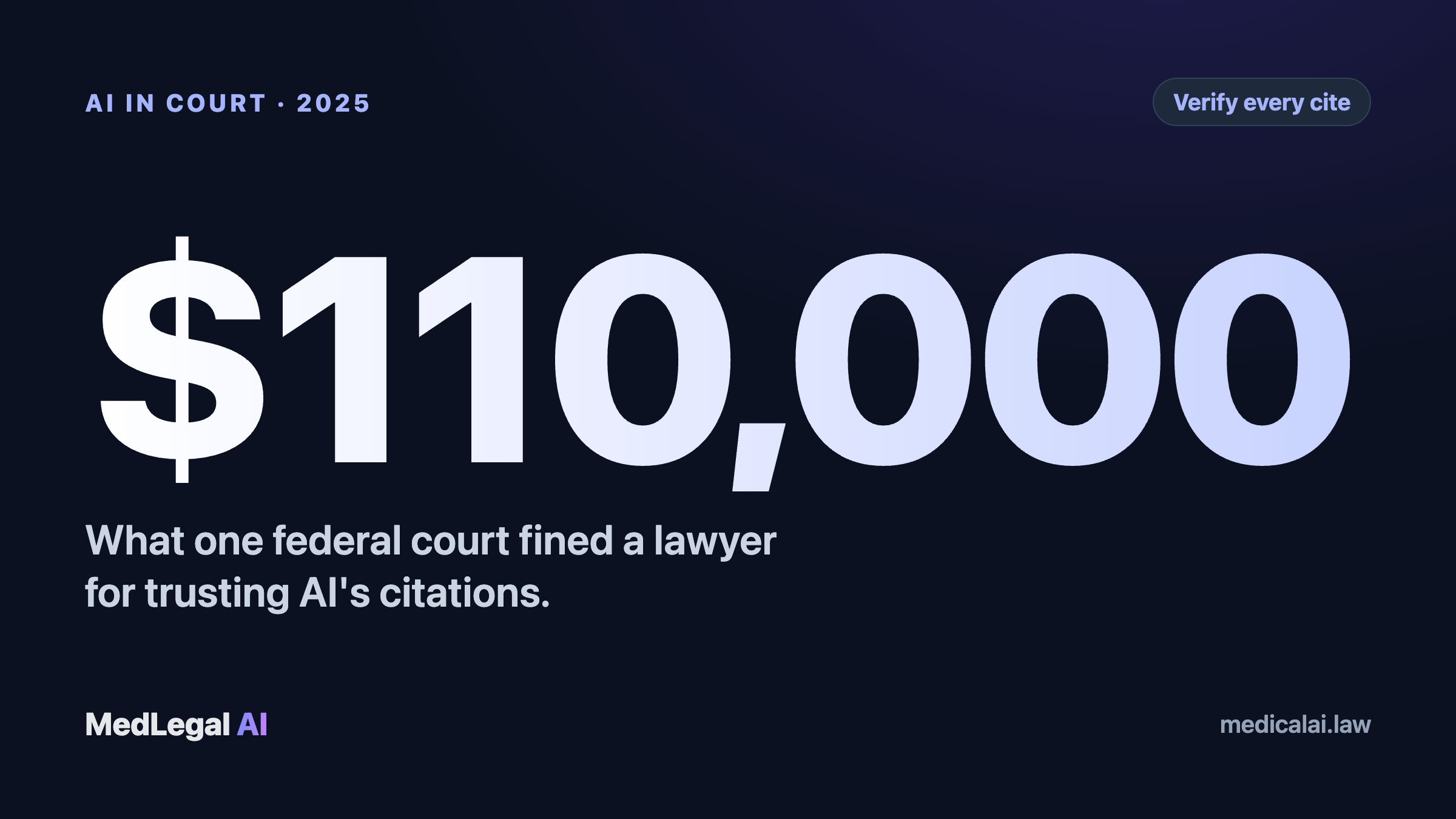 A federal court fined a lawyer $110,000 for trusting AI-generated citations